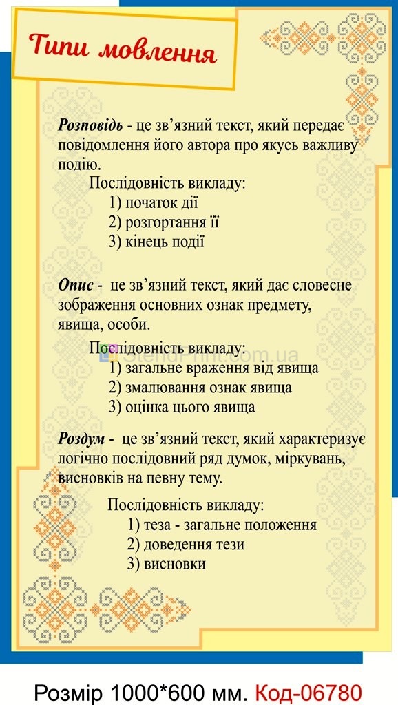 Плакат "Типи мовлення" Для оформлення кабінету української мови