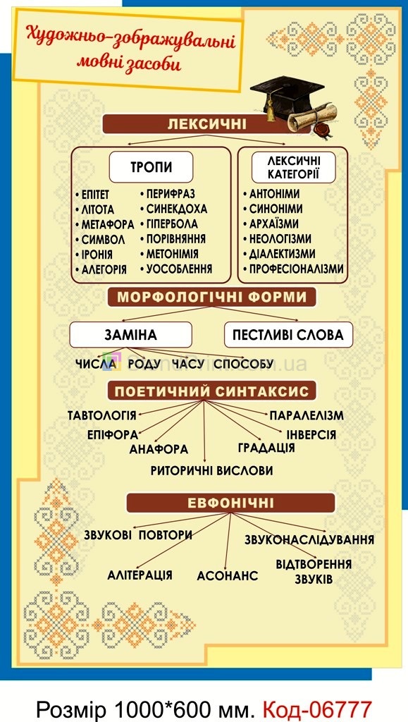 Плакат "Художньо-зображувальні мовні засоби" Для оформлення кабінету української мови