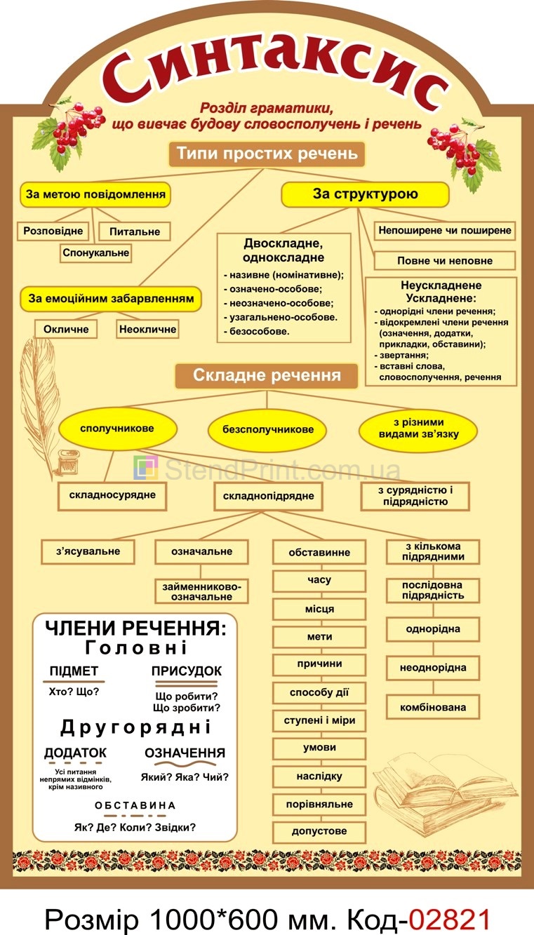 Cтенди для кабінету української мови