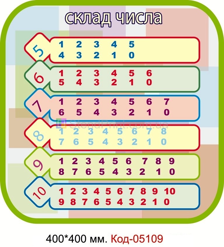 Склад числа таблиця