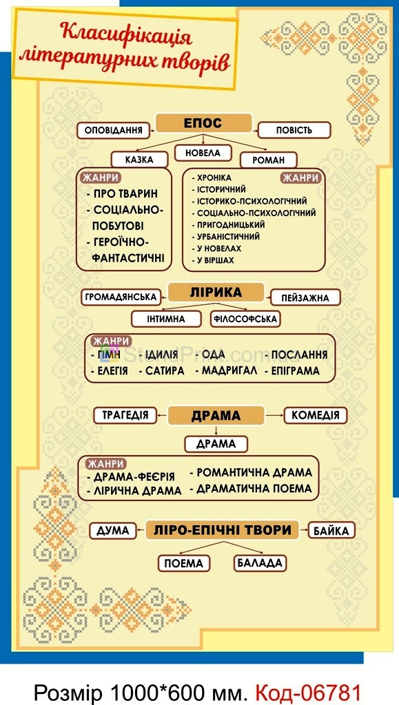 Оформлення кабінету української мови та літератури