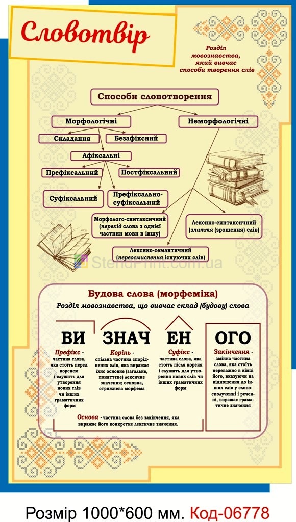 Плакат "Словотвір" Для оформлення кабінету української мови