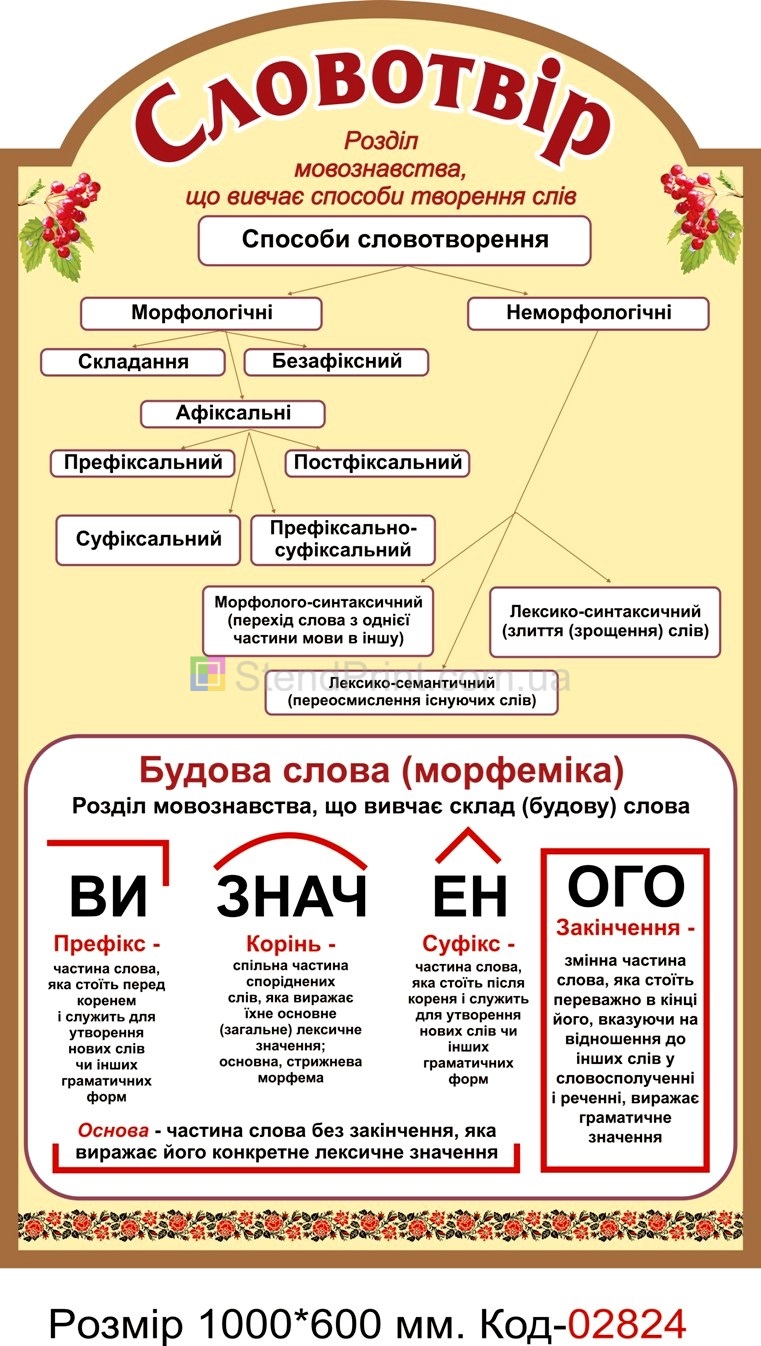 Cтенди для кабінету української мови